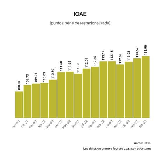 IOAE ÍNDICE