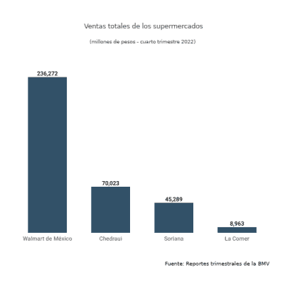 Tiendas 3B: ¿Quién Es Anthony Hatoum, El CEO Y Dueño Del Minisúper?