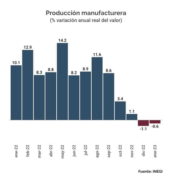 MANUFACTURA