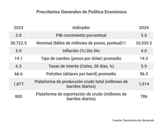 Precriterios generales Hacienda