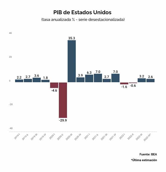 PIB EU 2022