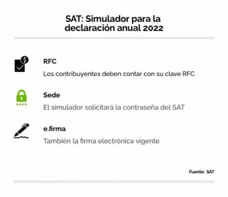 Simulador SAT declaración anual 2022