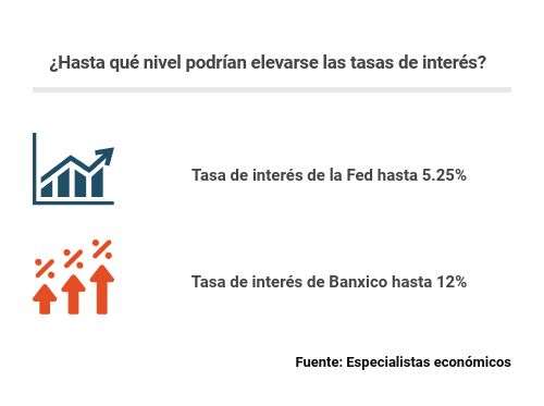 Tasas de interés Fed y Banxico