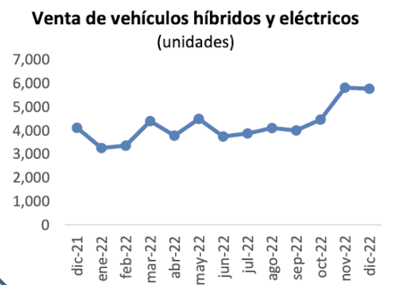 autos eléctricos