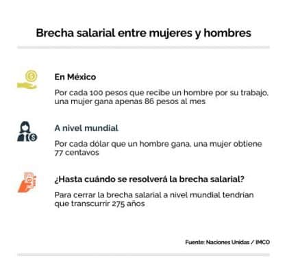 Brecha salarial entre mujeres y hombres