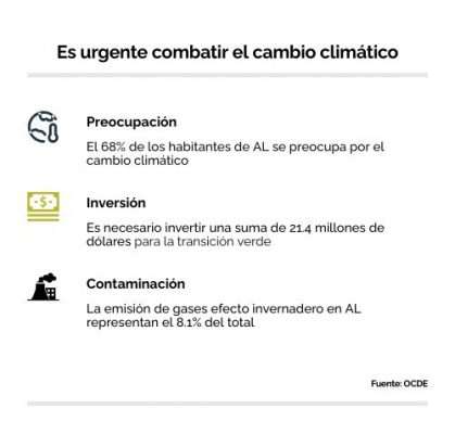 Cambio climático