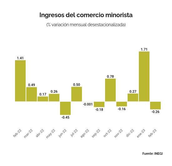 COMERCIO