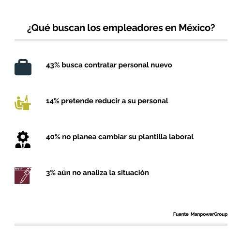 Contrataciones en México