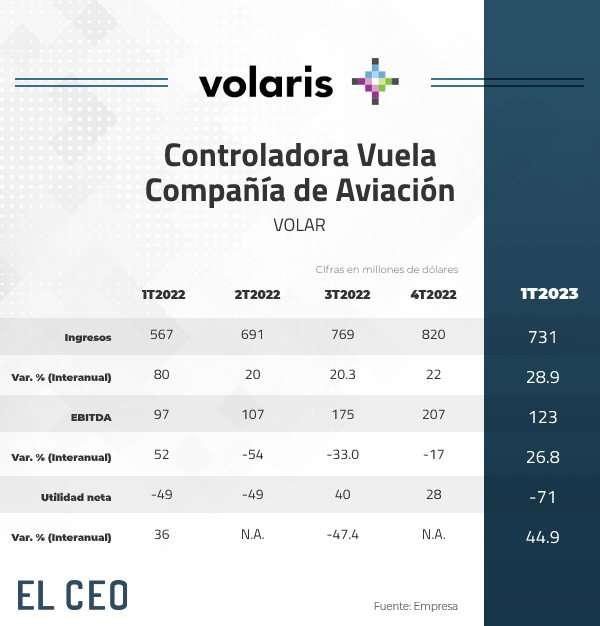 ¿Qué es el Pase Anual de la aerolínea Volaris?