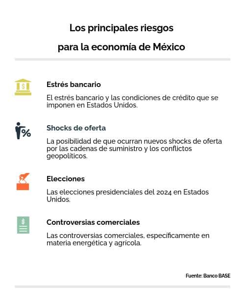 Riesgos para la economía de México