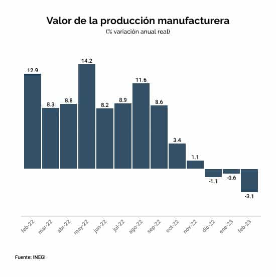 MANUFACTURA