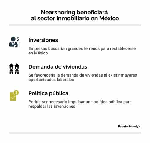 Nearshoring en el sector inmobiliario