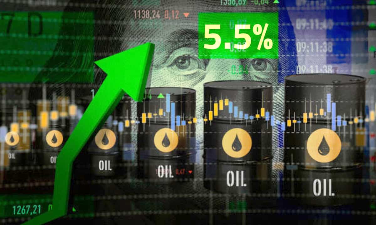 Petróleo repunta 6.3%; Brent registra su mayor ganancia desde marzo de 2022