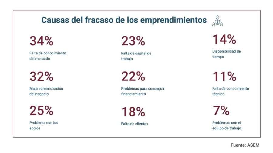 causas-del-fracaso-de-las-empresas