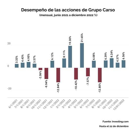 Los Negocios Que No Sabías Que Eran De Carlos Slim 5556