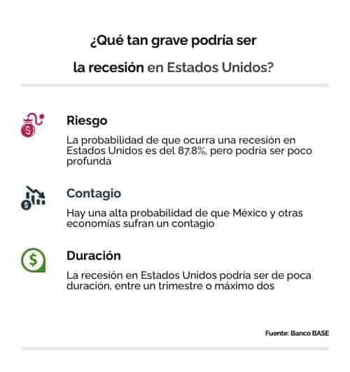 Recesión economía Estados Unidos