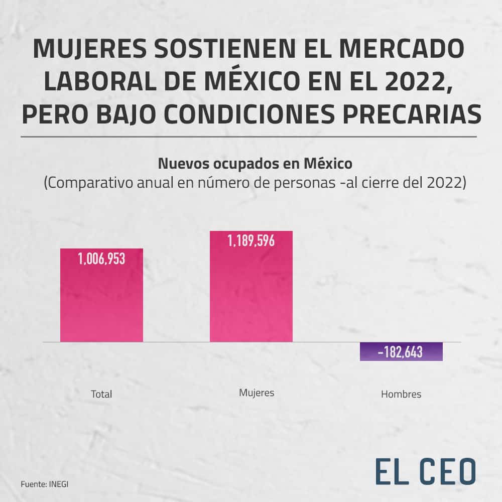 Mujeres sostienen el mercado laboral.