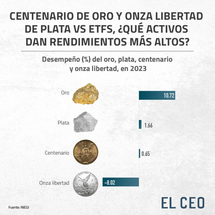 Centenario Esta es la rara edición de plata de la moneda