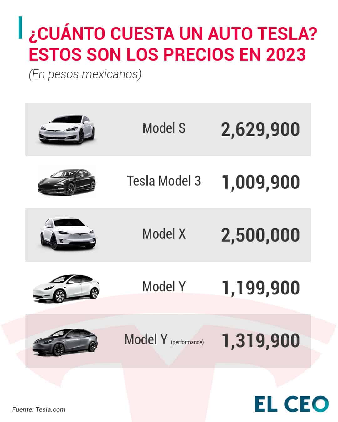 Tesla tiene estas vacantes y empleos en México en agosto de 2023