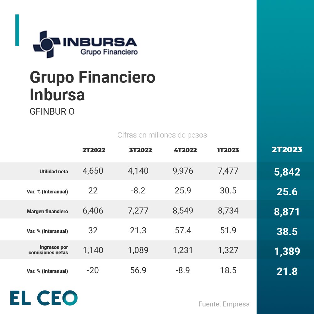 Carlos Slim - Figure 1