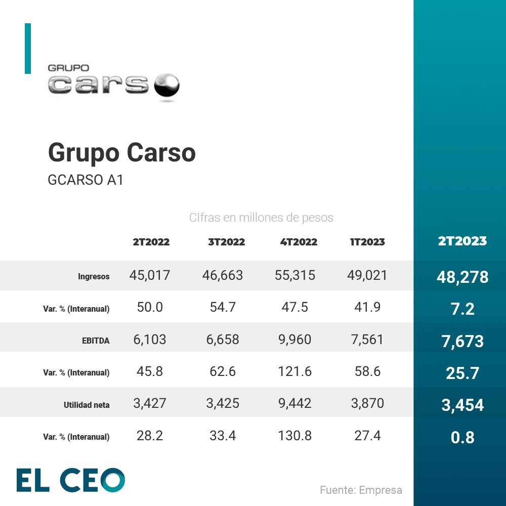 grupo-carso-2t23