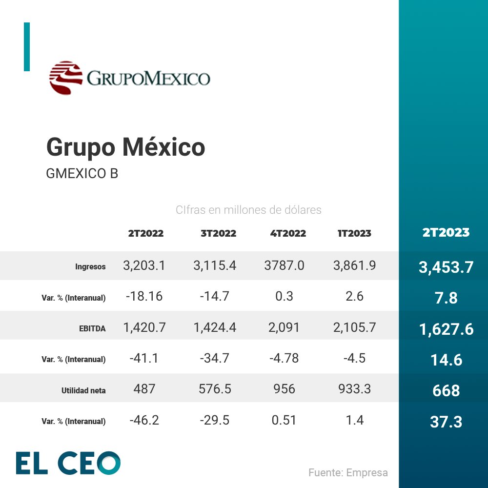 grupo-mexico-2t23