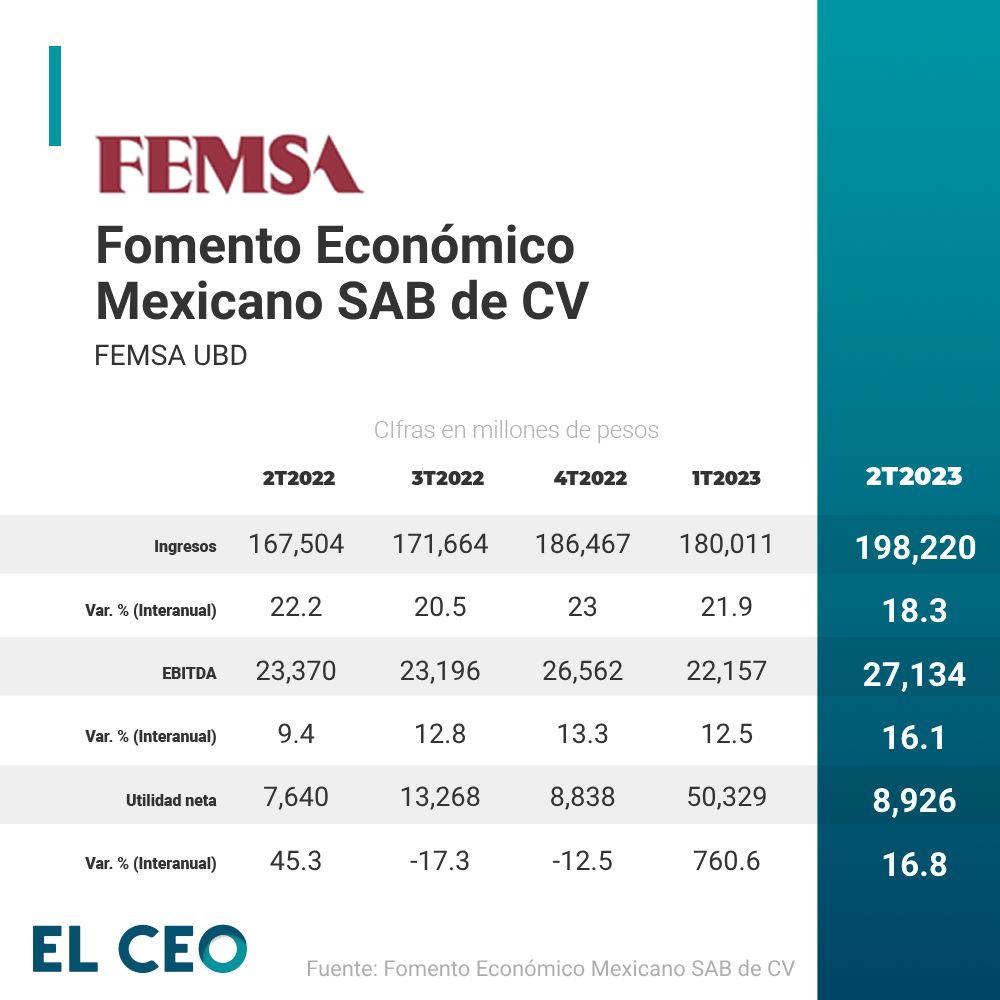 FEMSA