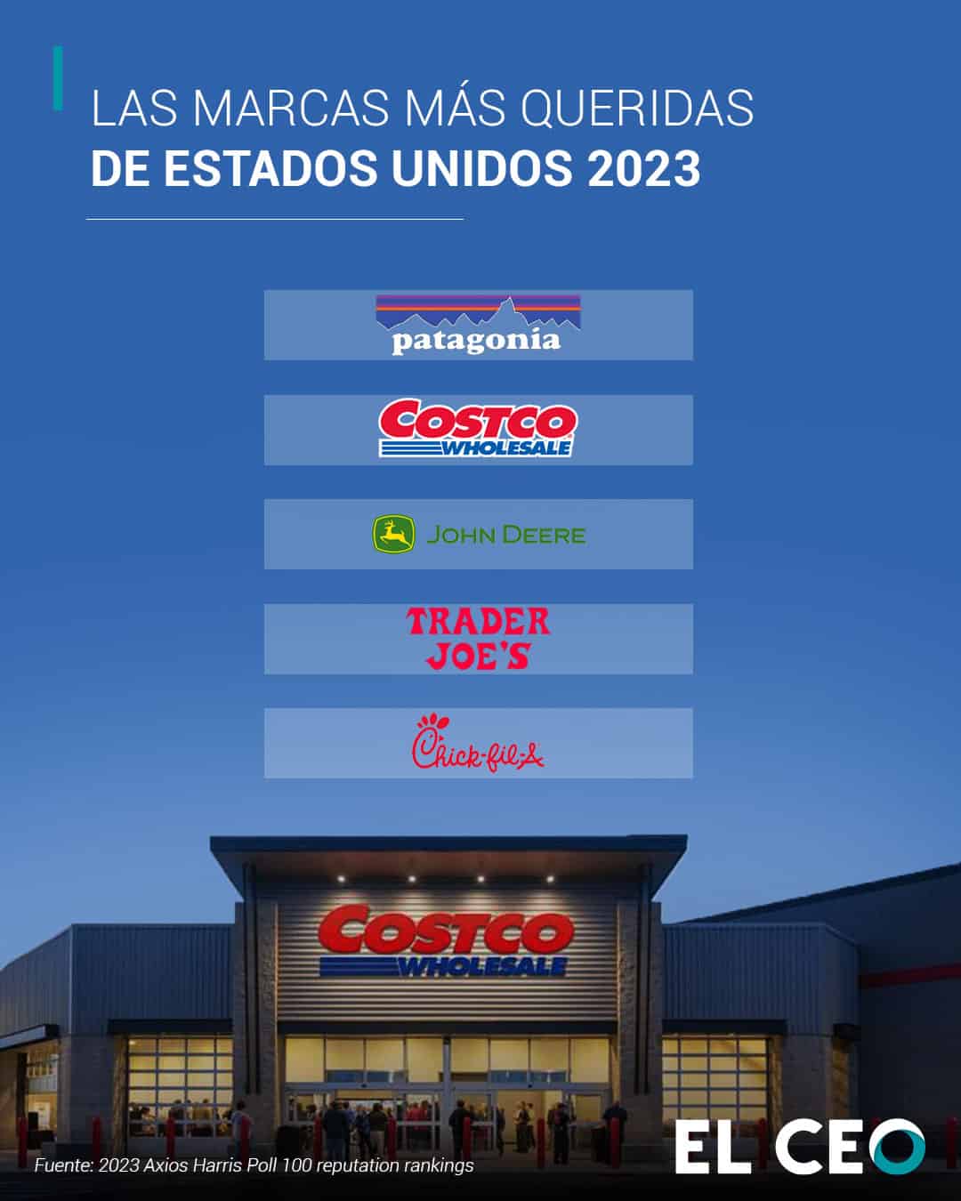 Marcas más queridas de USA