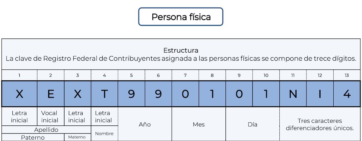 Cómo se compone el RFC