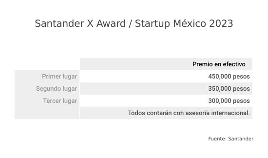 Santander Busca Impulsar A La Startups Mexicanas 1929