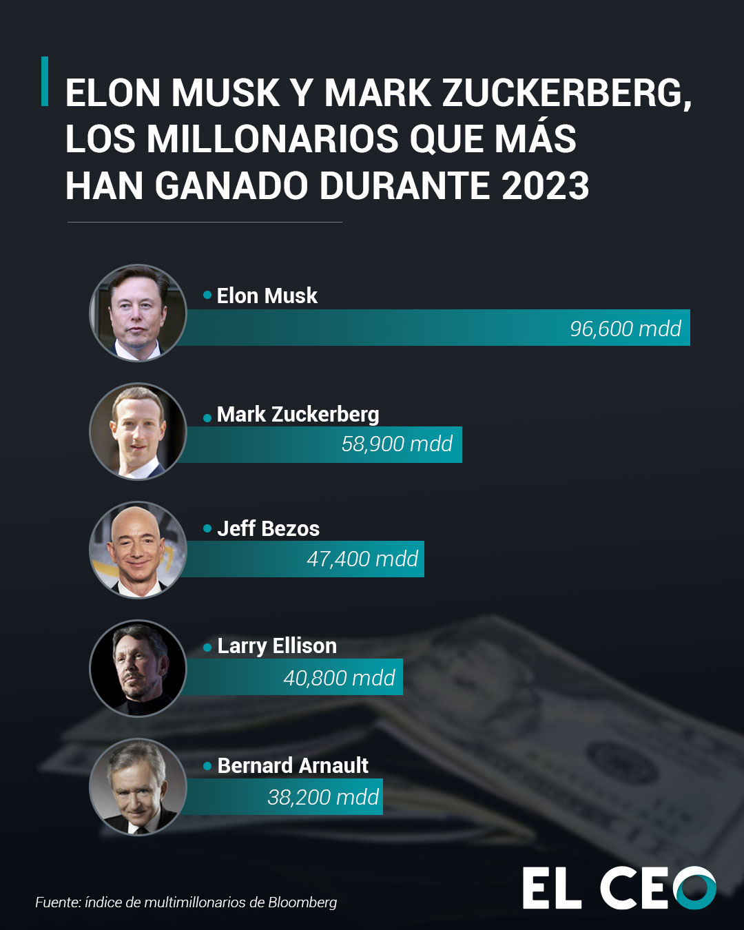 Musk y Zuckerberg