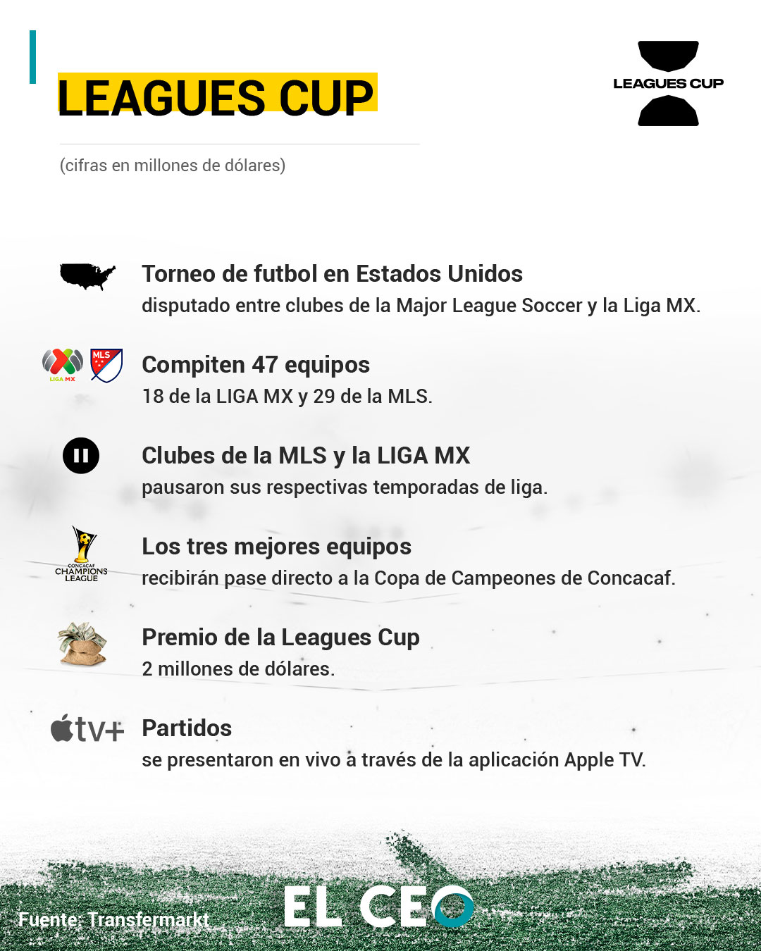 Liga MX y MLS definieron los grupos para la Leagues Cup 2023, el