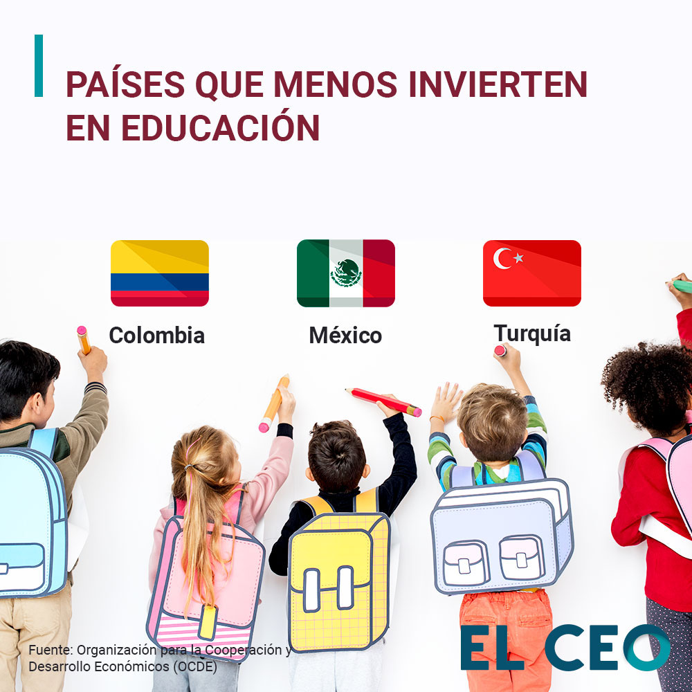 La inversión en educación varía en los países de