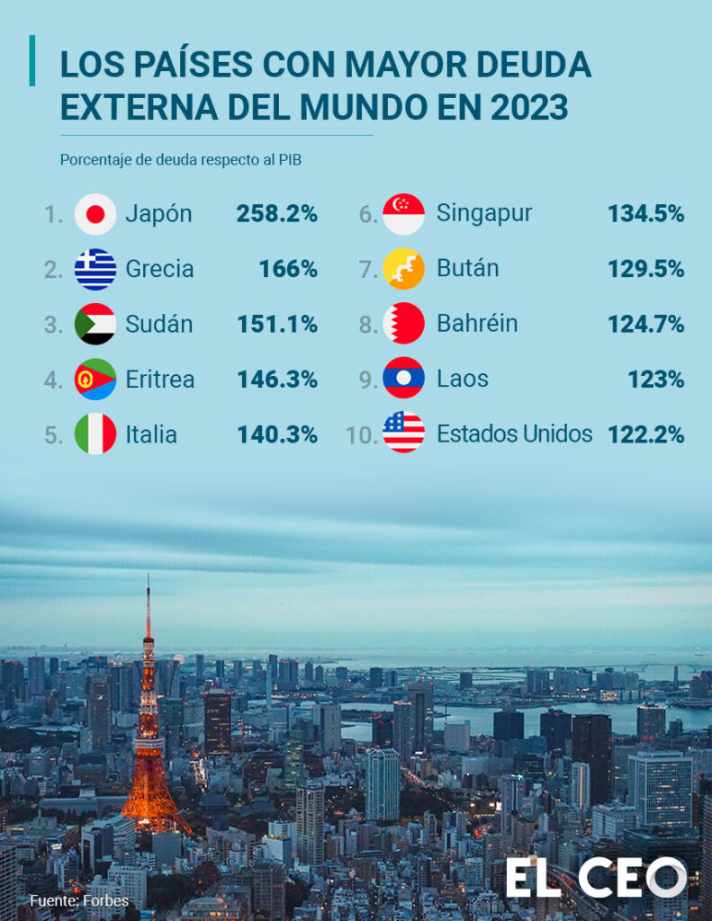 Deuda Mundial Llega A Los 307 Billones De Dólares: IIF