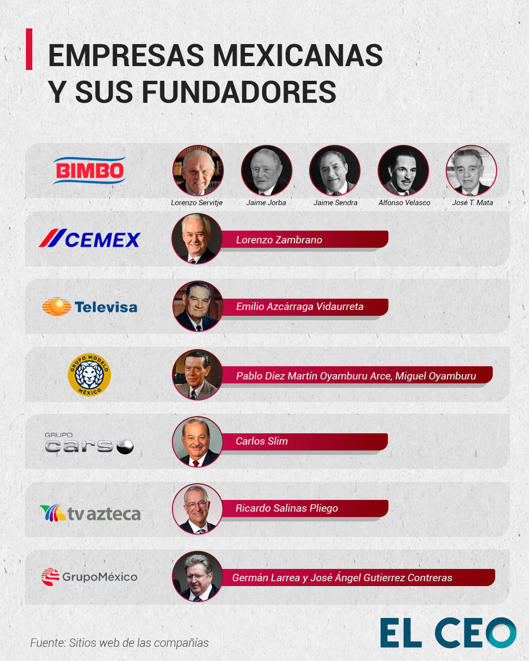 Fundadores de empresas mexicanas