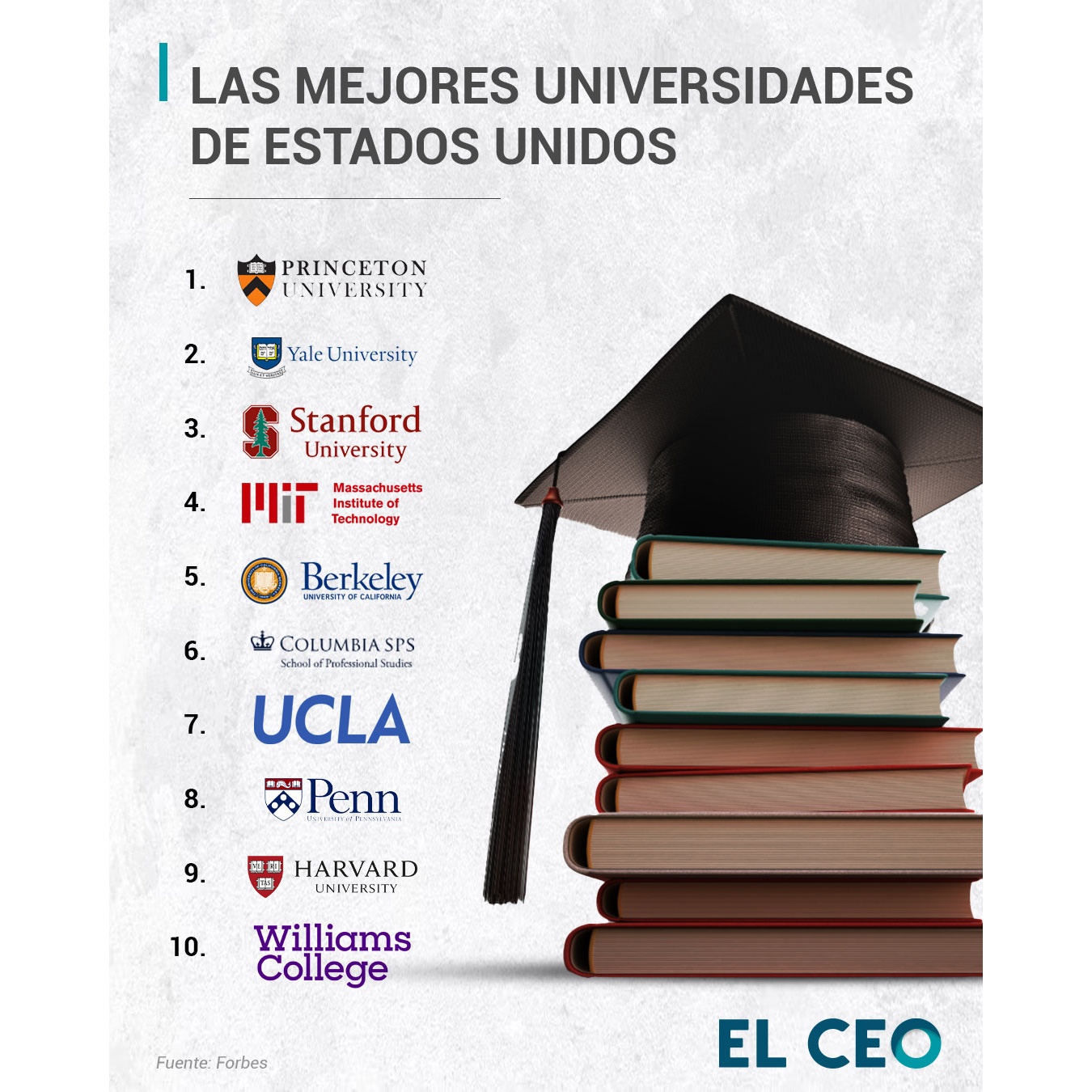 La 10 Carreras Universitarias Con Más Estudiantes Inscritos En 2023