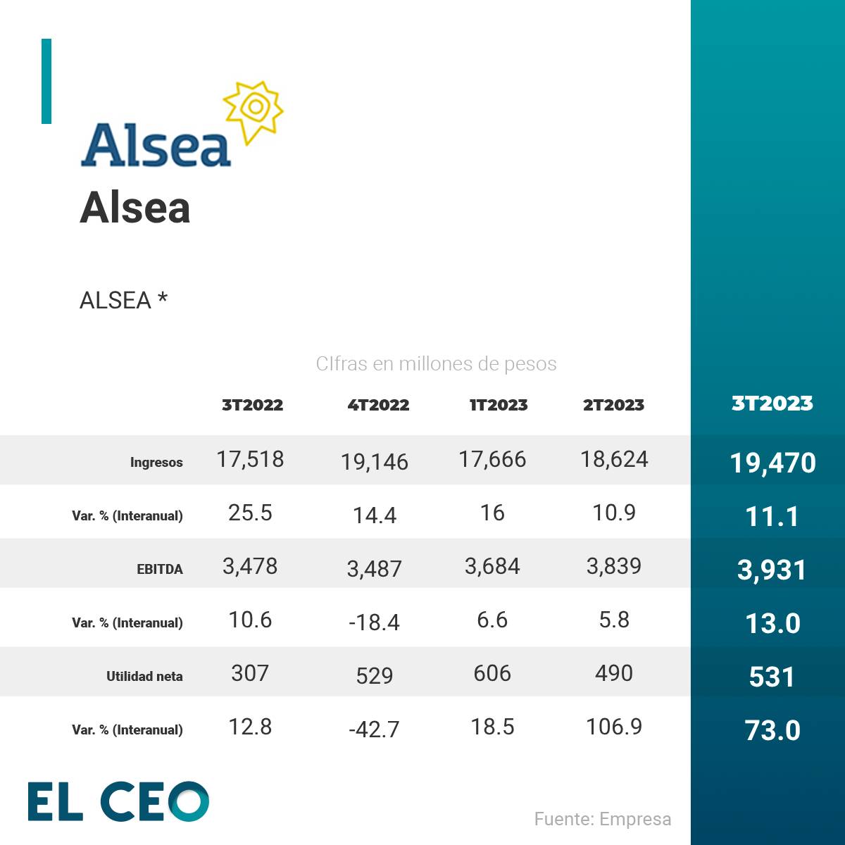 Alsea 3T23