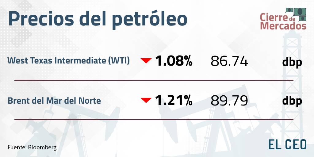 petróleo 