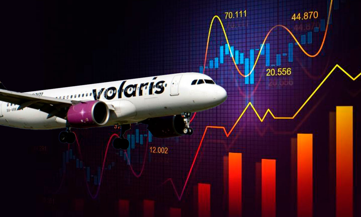 Volaris ‘rescata’ el 2023 con cuarto trimestre positivo; acumuló 8 mdd de utilidad