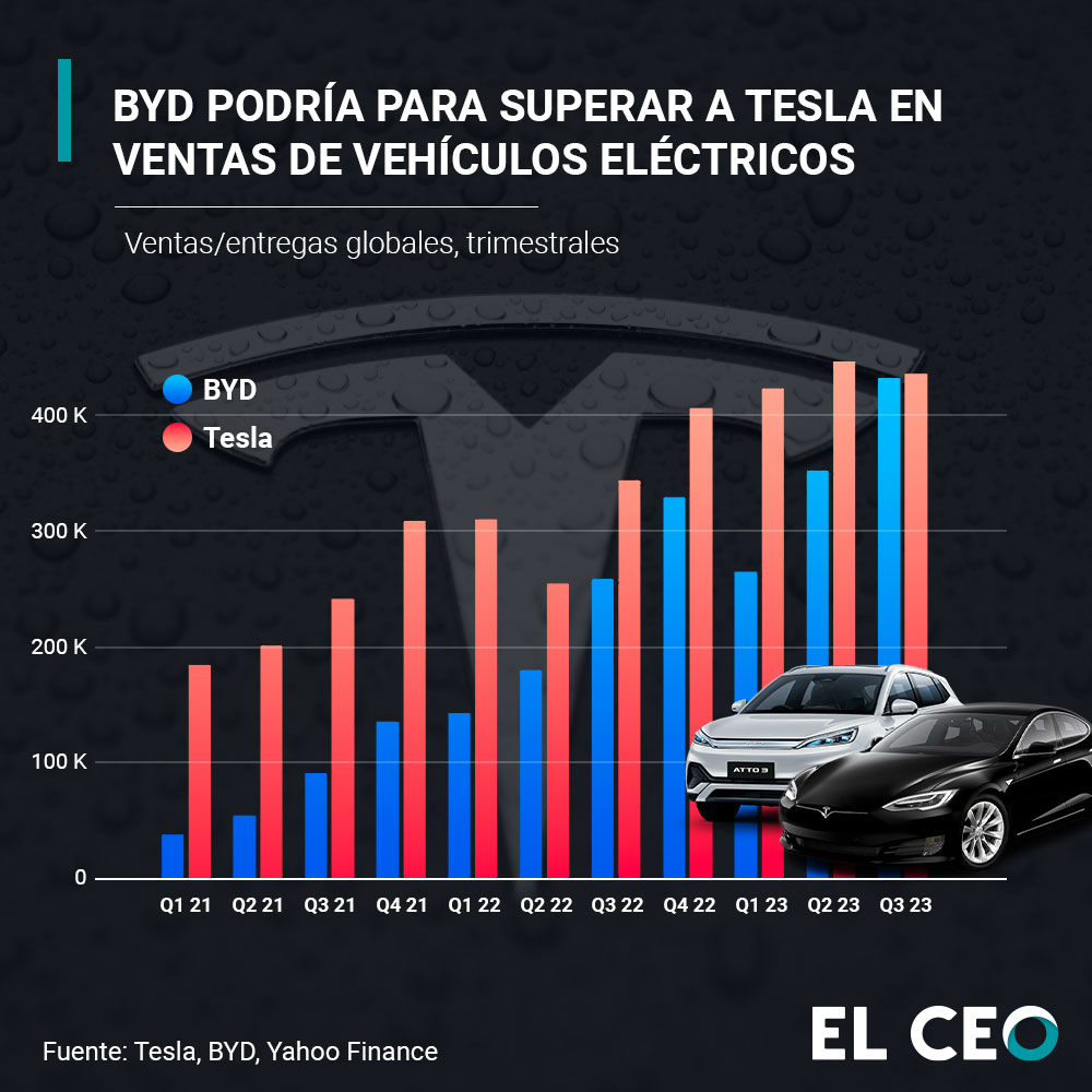 BYD vehículos eléctricos
