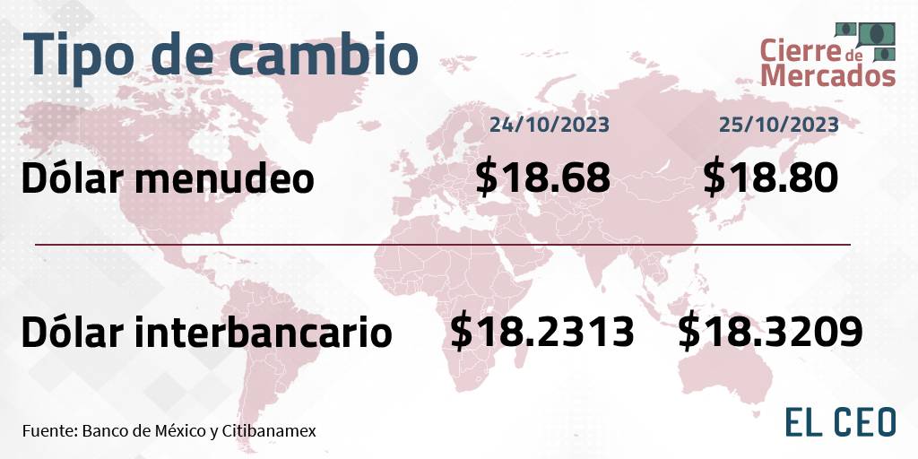 Peso tipo de cambio