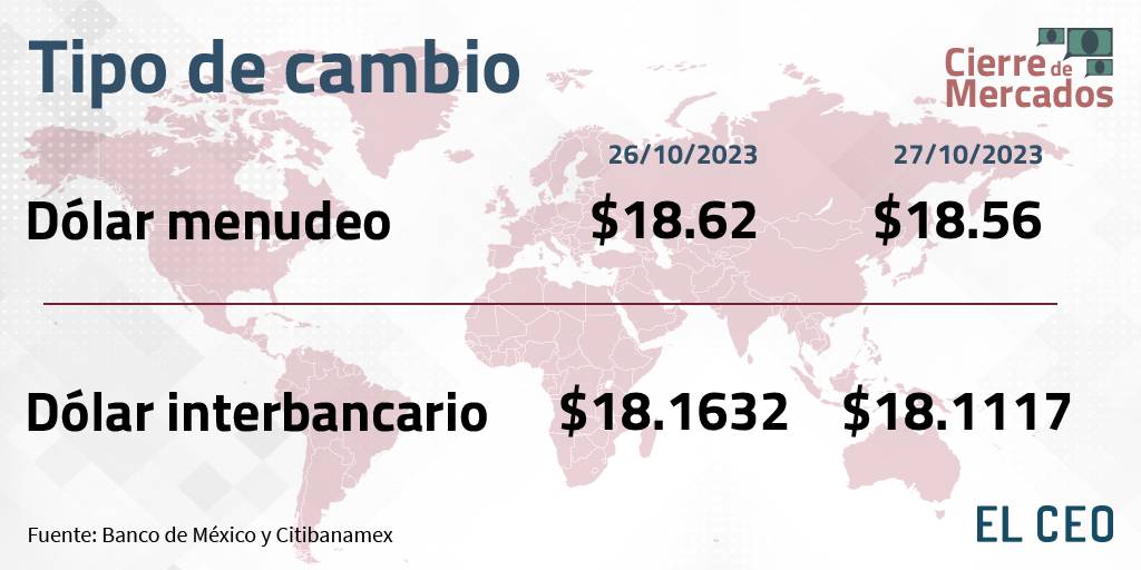 Peso tipo de cambio