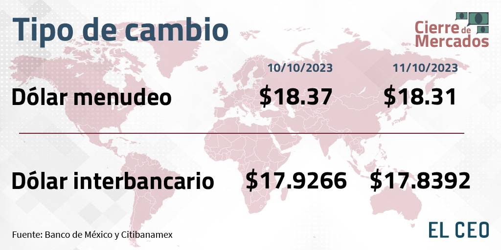 Tipo de cambio 11 de octubre de 2023