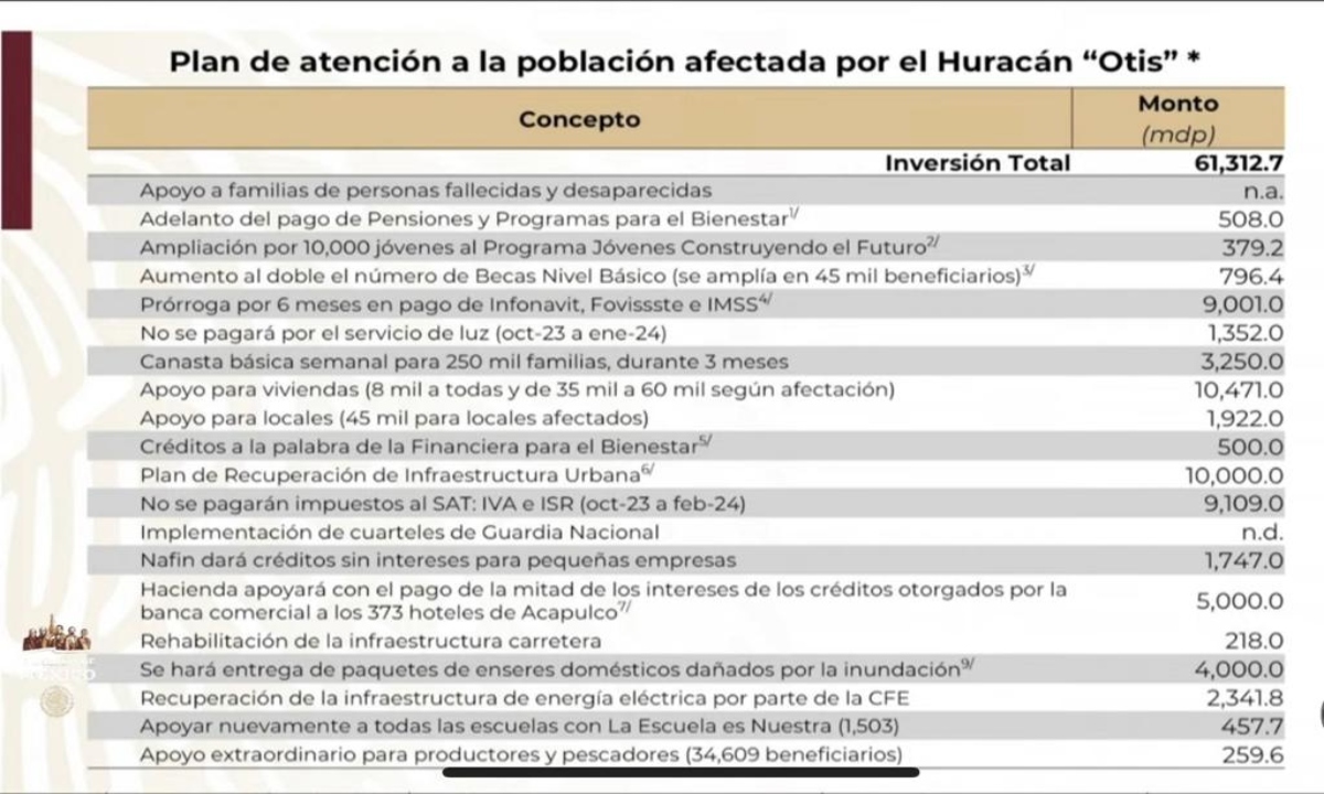 Plan de reconstrucción