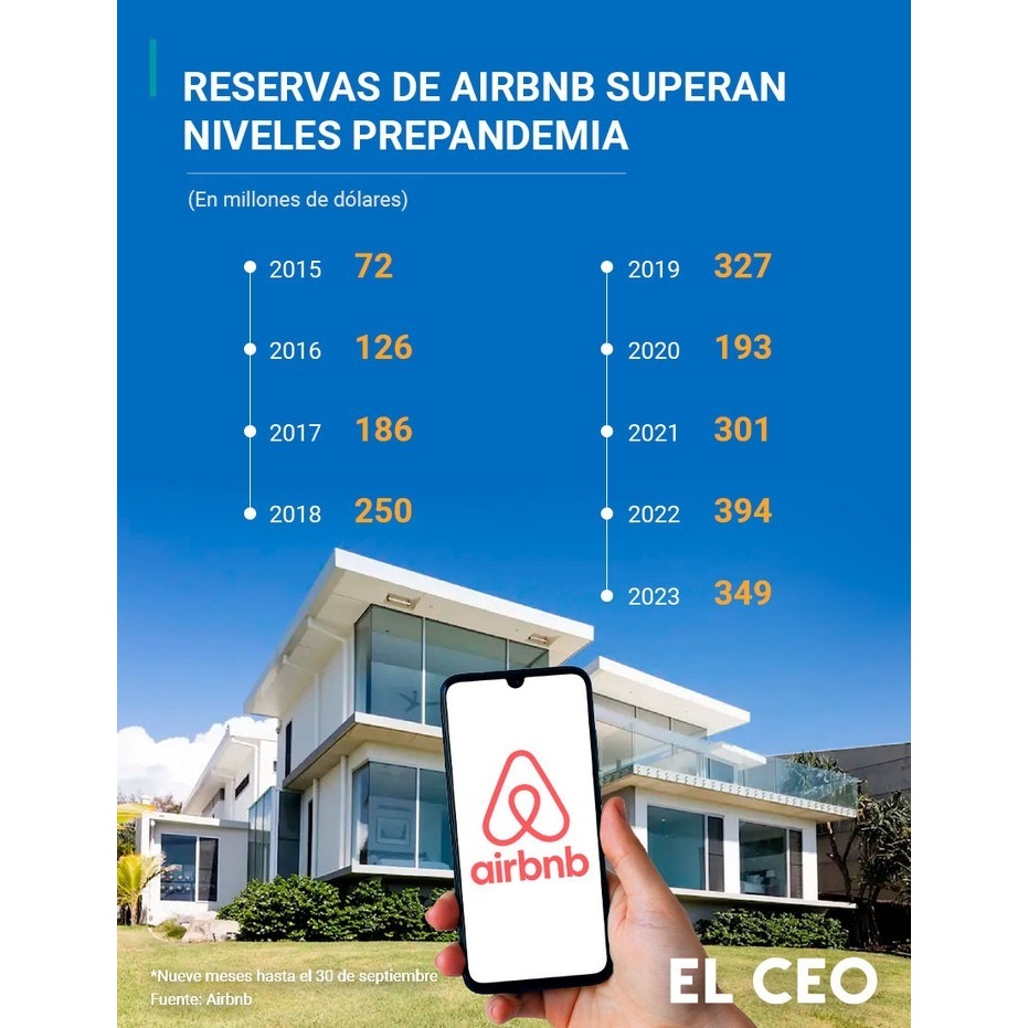 Airbnb ha experimentado