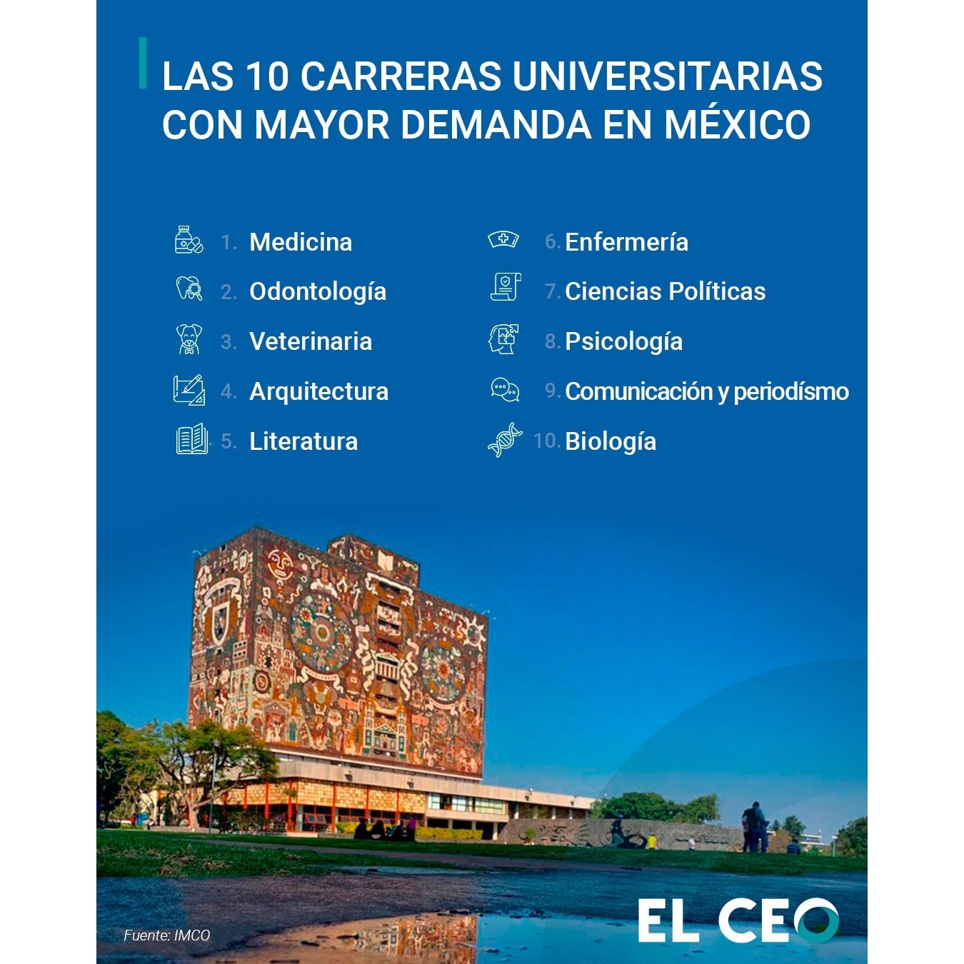 Las carreras universitarias con menor tasa de aspirantes