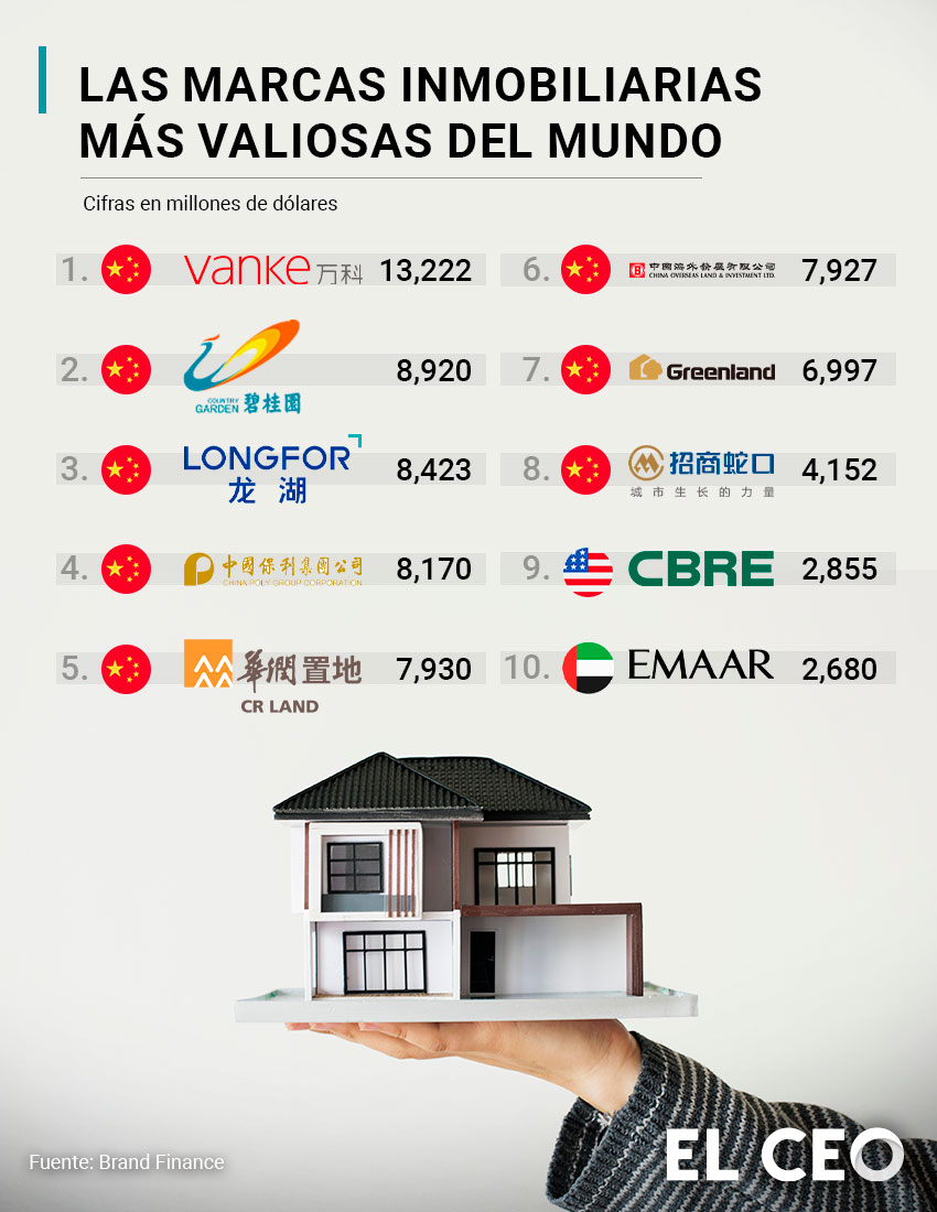 Industria inmobiliaria 