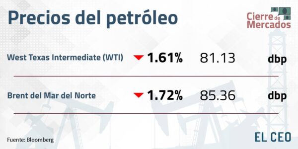 Precios del petróleo 