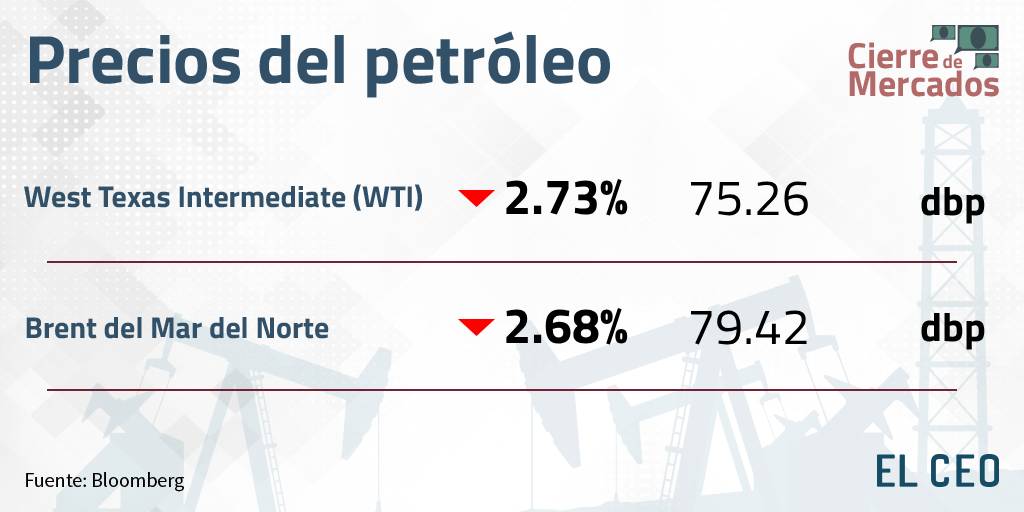 Peso dólar tipo de cambio