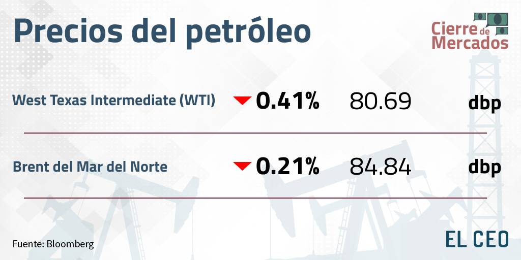 Precios del petróleo